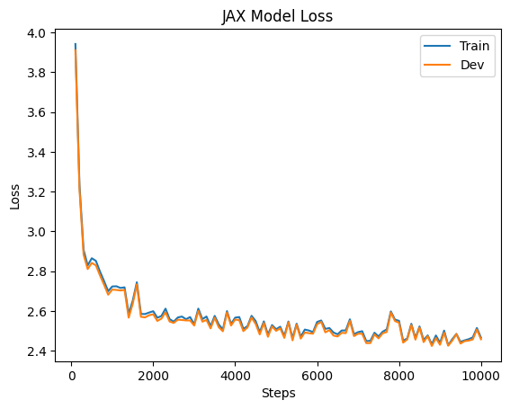 jax-loss